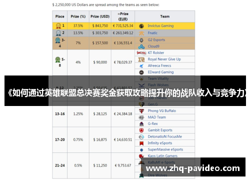 《如何通过英雄联盟总决赛奖金获取攻略提升你的战队收入与竞争力》