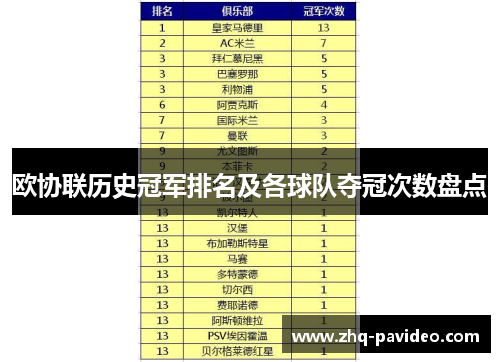 欧协联历史冠军排名及各球队夺冠次数盘点