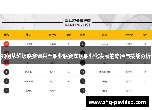 如何从超级联赛晋升至职业联赛实现职业化发展的路径与挑战分析