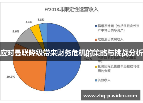 应对曼联降级带来财务危机的策略与挑战分析