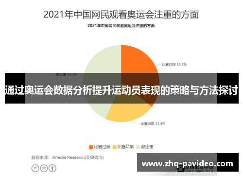 通过奥运会数据分析提升运动员表现的策略与方法探讨