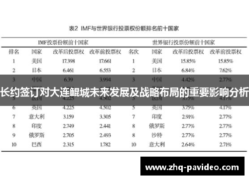 长约签订对大连鲲城未来发展及战略布局的重要影响分析