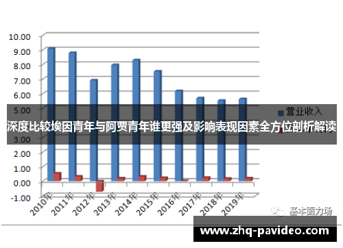 深度比较埃因青年与阿贾青年谁更强及影响表现因素全方位剖析解读