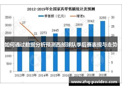 如何通过数据分析预测西部球队季后赛表现与走势