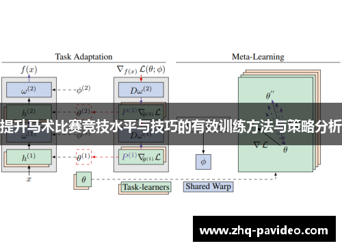 提升马术比赛竞技水平与技巧的有效训练方法与策略分析