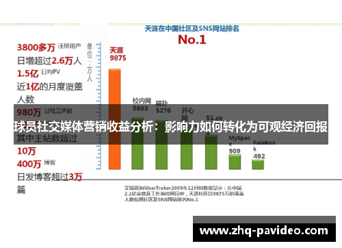 球员社交媒体营销收益分析：影响力如何转化为可观经济回报