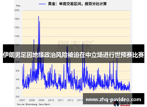 伊朗男足因地缘政治风险被迫在中立场进行世预赛比赛