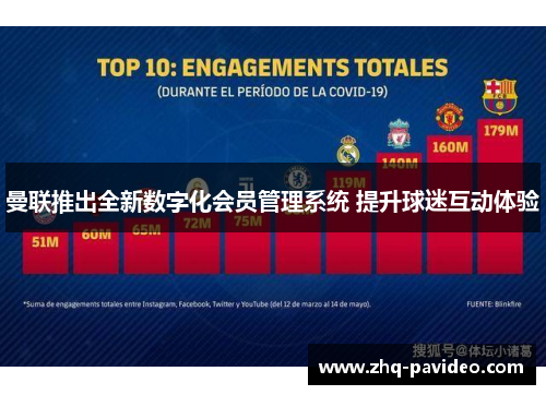 曼联推出全新数字化会员管理系统 提升球迷互动体验