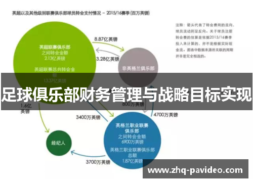 足球俱乐部财务管理与战略目标实现